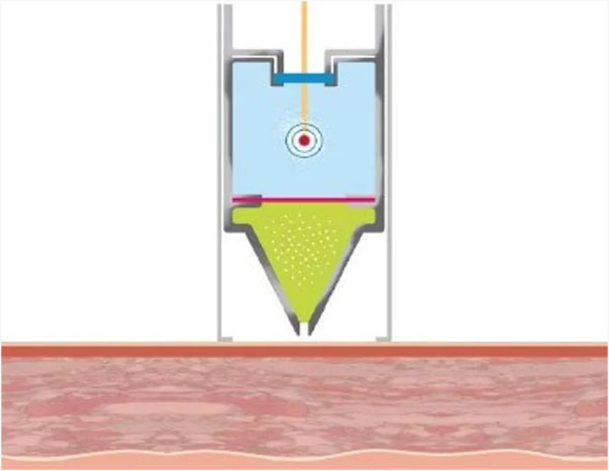 幻影喷气机的工作原理 步骤 1